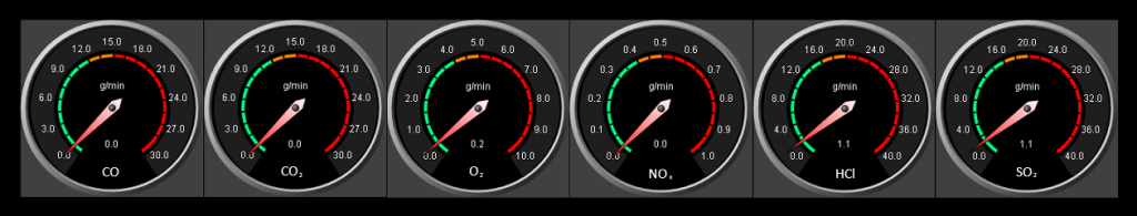 Emissions Instrumentation