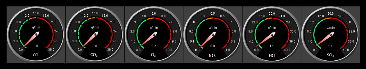 Emissions Instrumentation